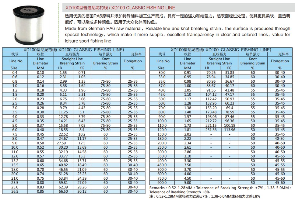 L&iacute;nea de pesca cl&aacute;sica XD100