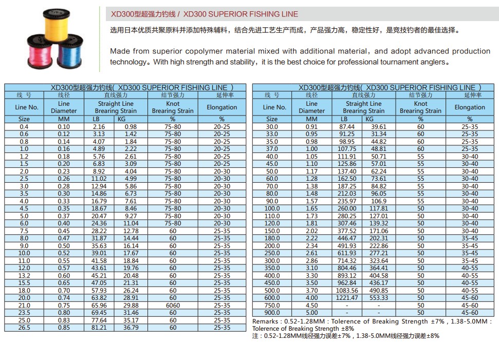 L&iacute;nea de pesca superior XD300