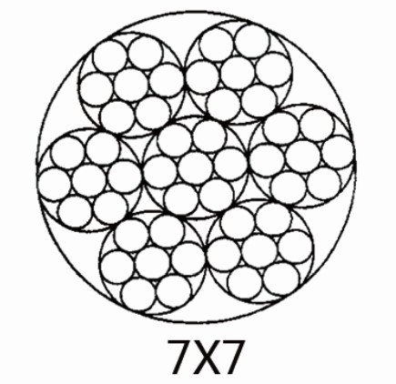 Cuerda de alambre de acero recubierta de PVC de diferentes colores