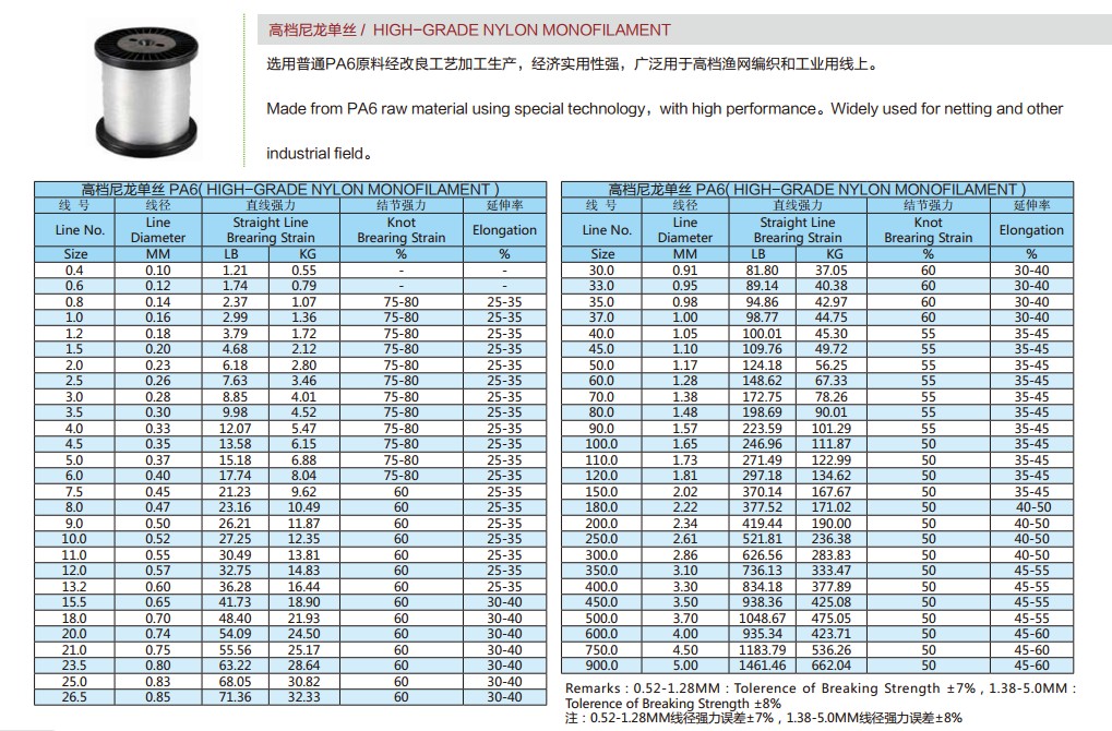 Monofilamento de nylon de alto grado