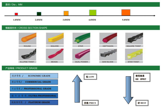 L&iacute;nea de recortador