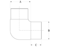 Ajuste de la barandilla